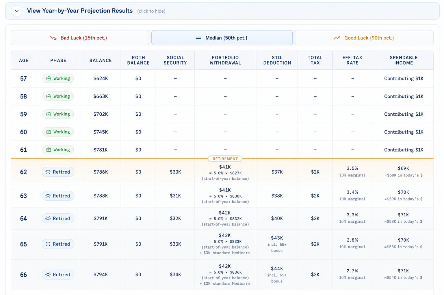 Year-by-year retirement projection results