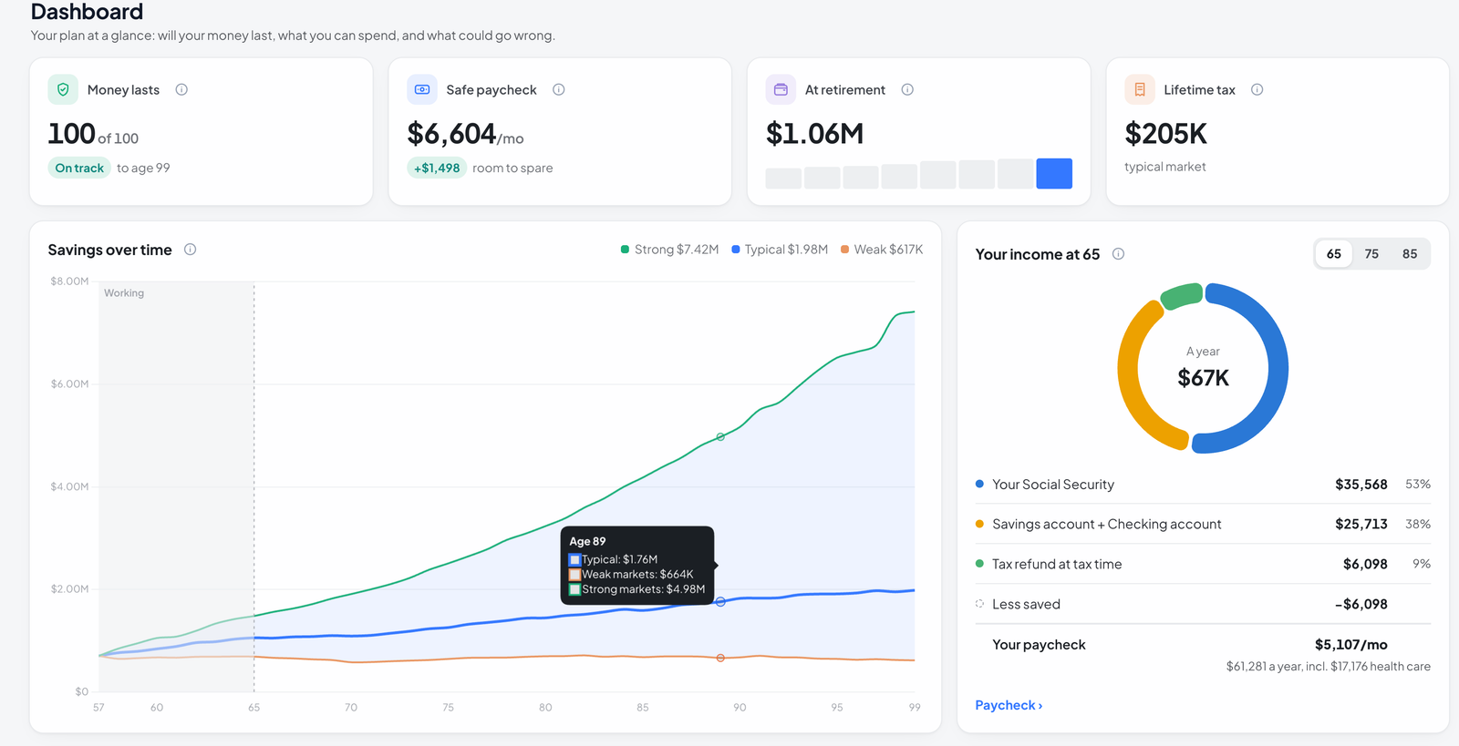 Compass dashboard showing money lasting, safe paycheck, retirement savings, lifetime tax, projections and retirement income