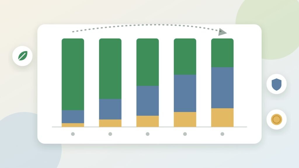 Stacked bar chart illustration where the green stock share shrinks and the bond and cash shares grow from left to right