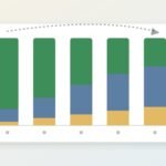 Stacked bar chart illustration where the green stock share shrinks and the bond and cash shares grow from left to right