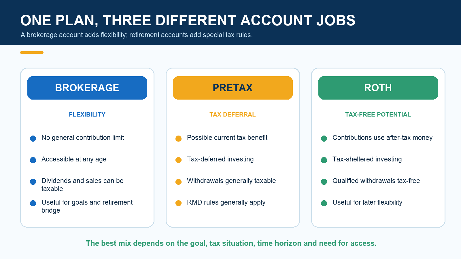 brokerage-account-comparison-inline