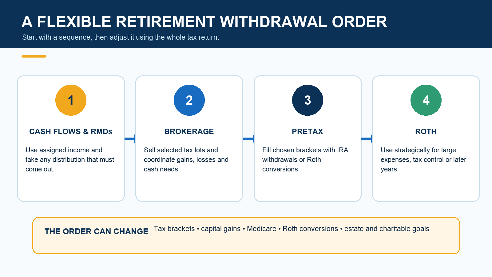 brokerage-withdrawal-order-inline