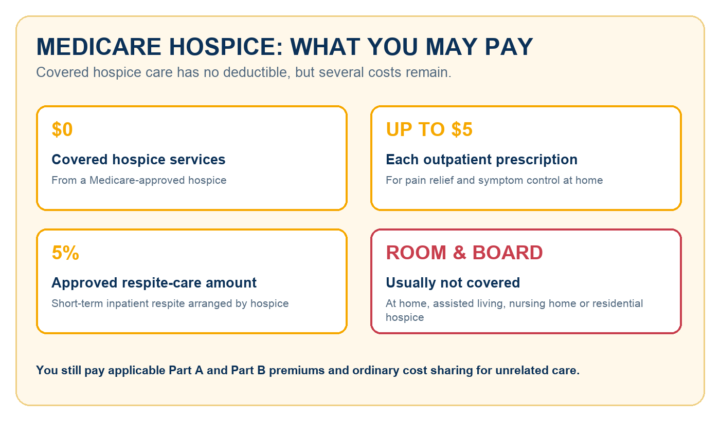 hospice-costs-inline