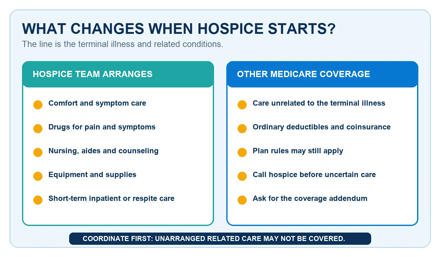 hospice-coverage-boundary-inline