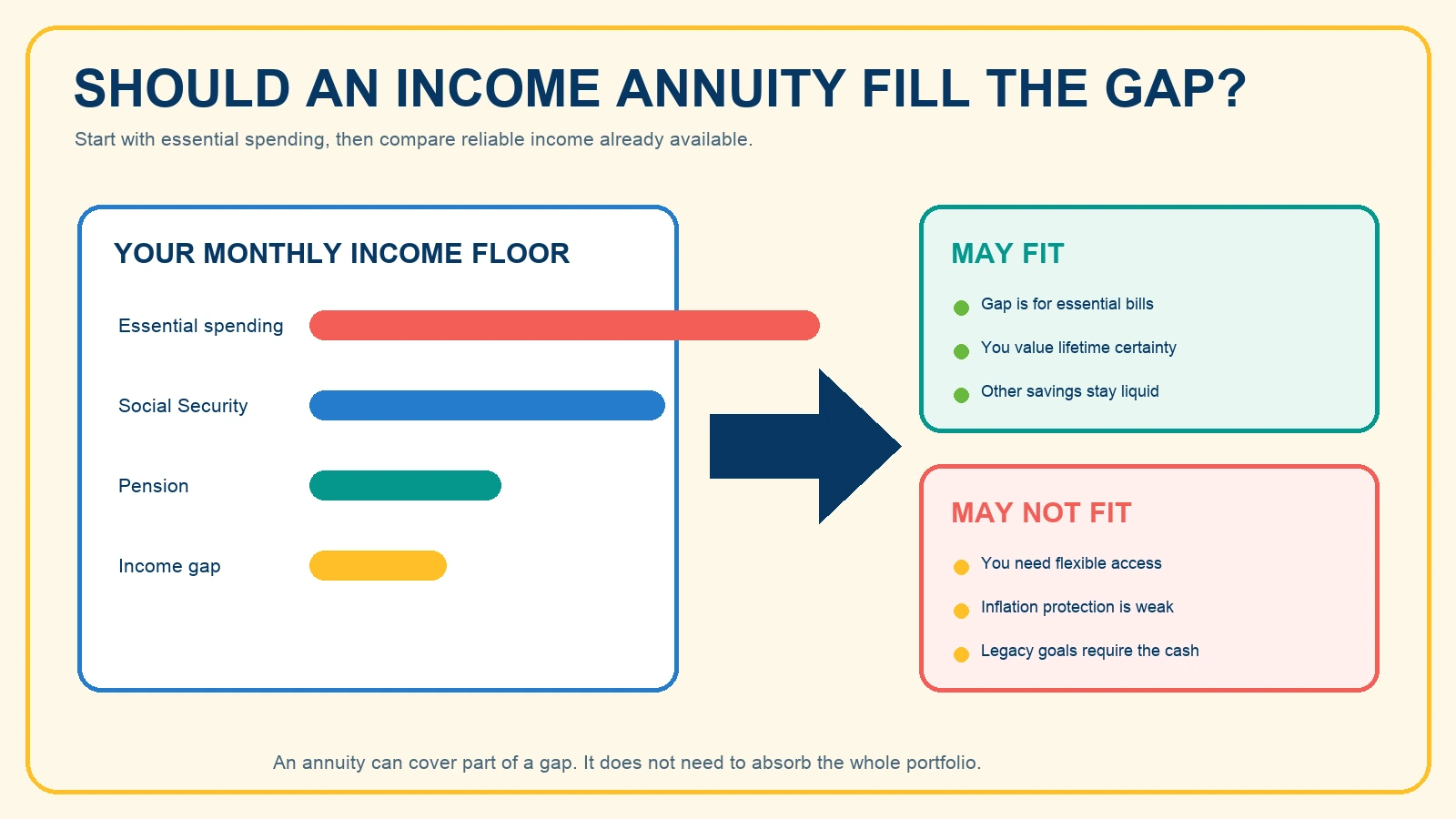 income-annuity-decision-map-inline
