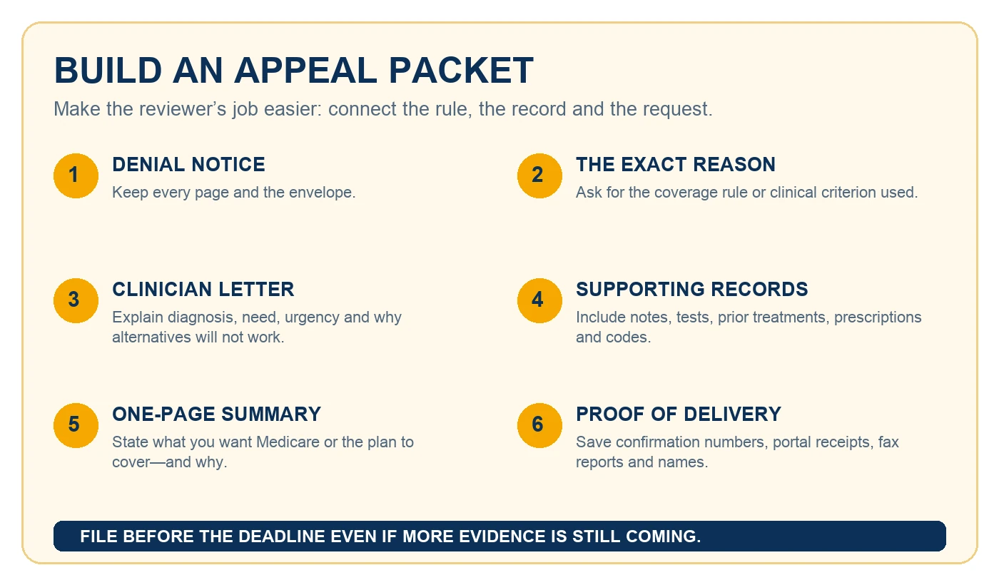 medicare-appeal-packet-inline