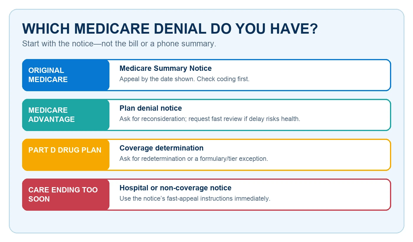 medicare-denial-path-inline