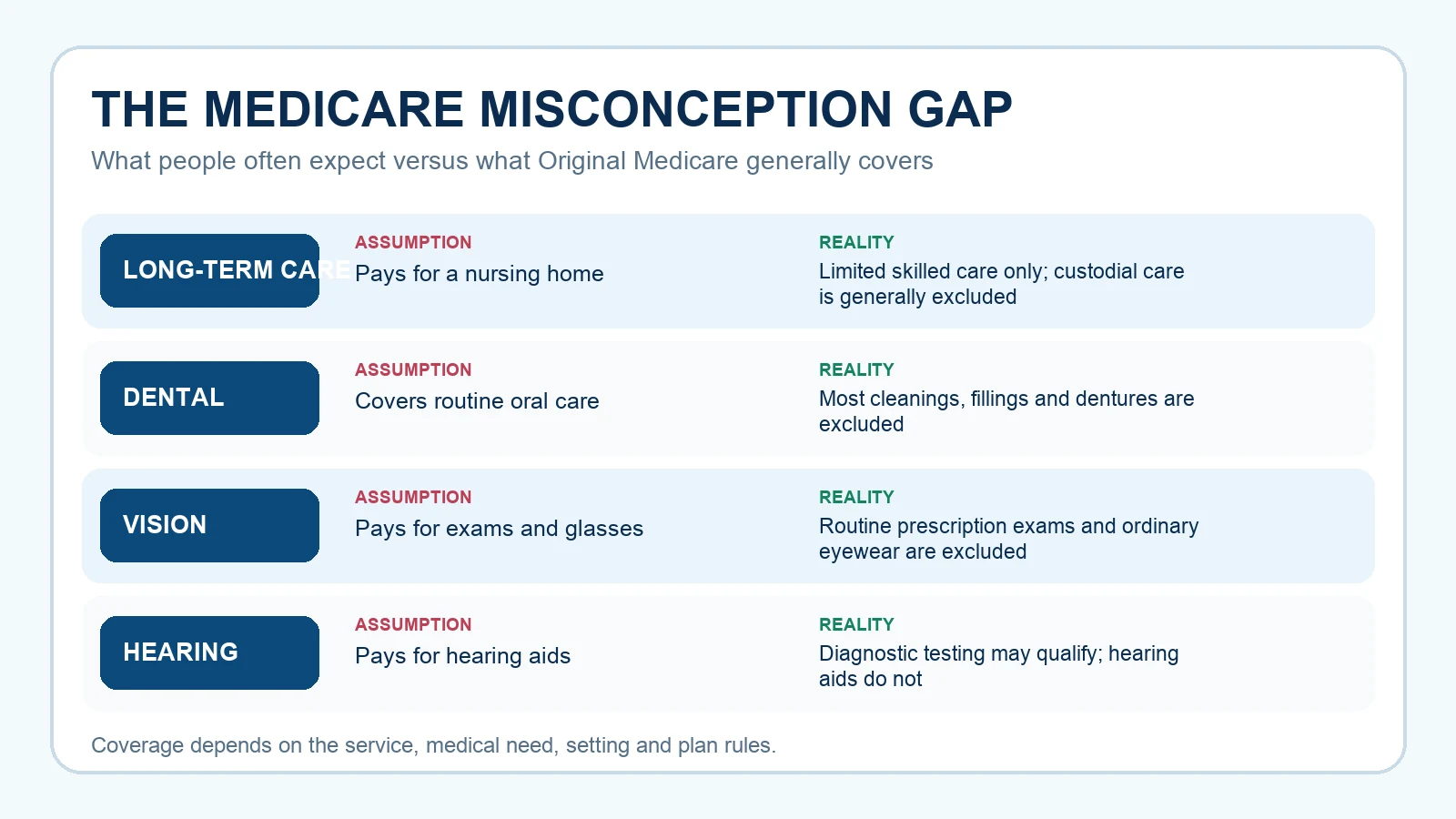 medicare-gap-at-a-glance-inline