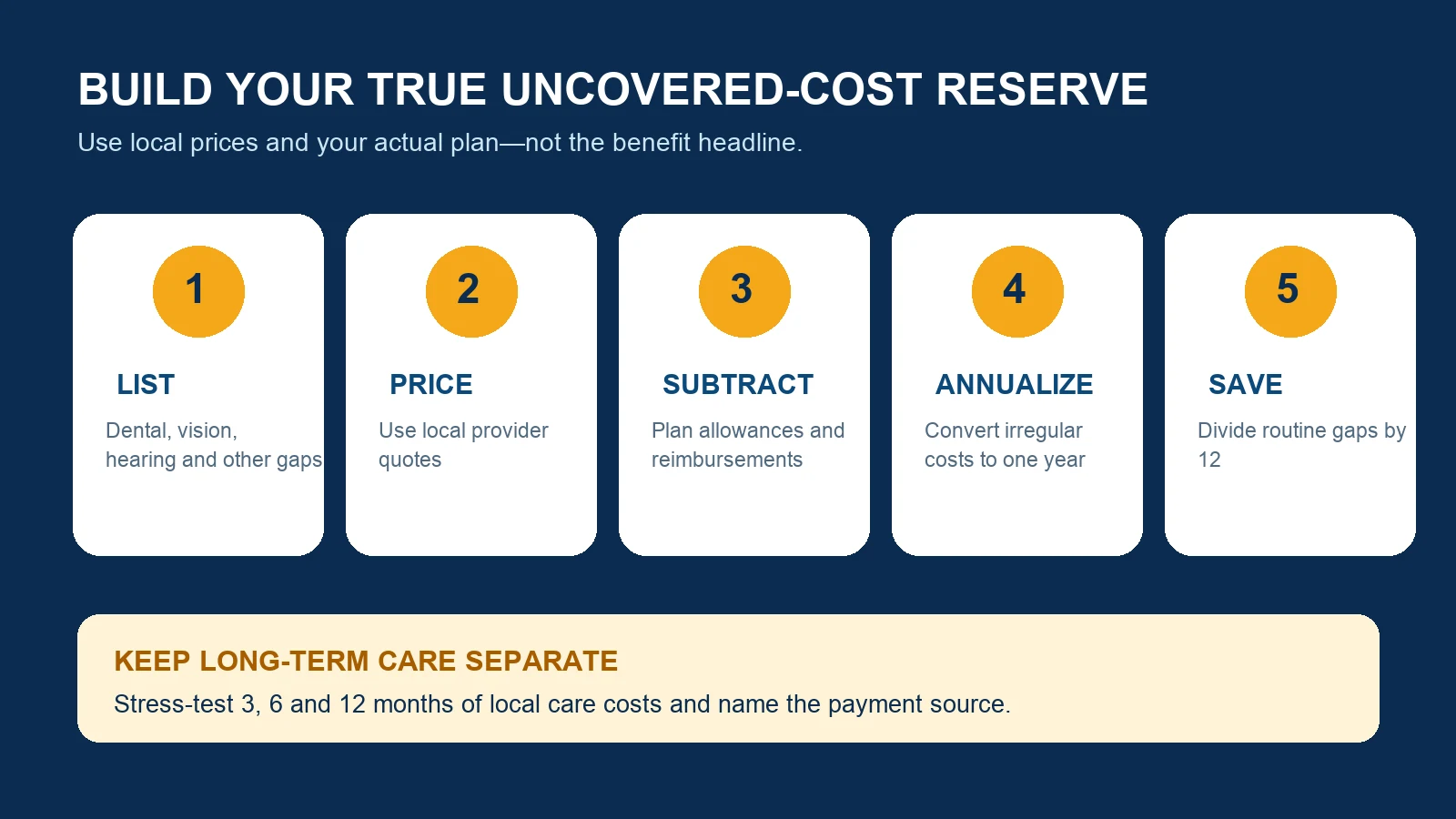 medicare-uncovered-cost-worksheet-inline