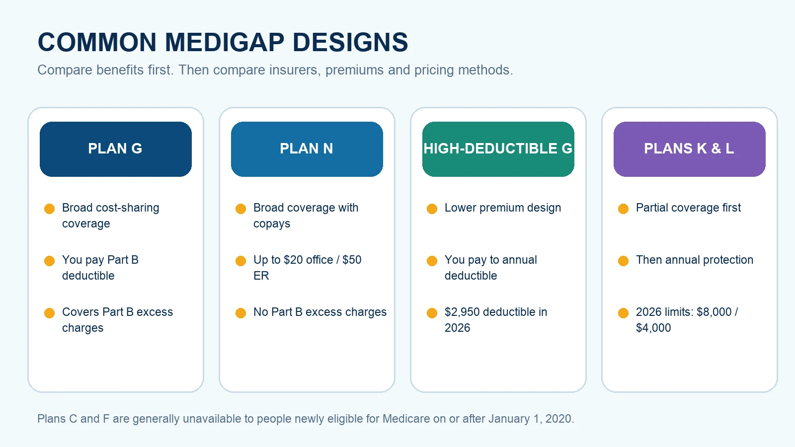 medigap-plan-families-inline