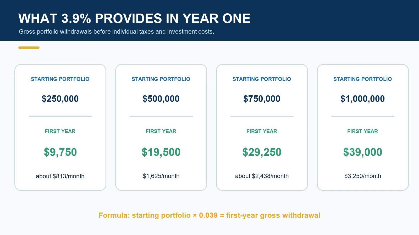 morningstar-39-dollar-examples-inline