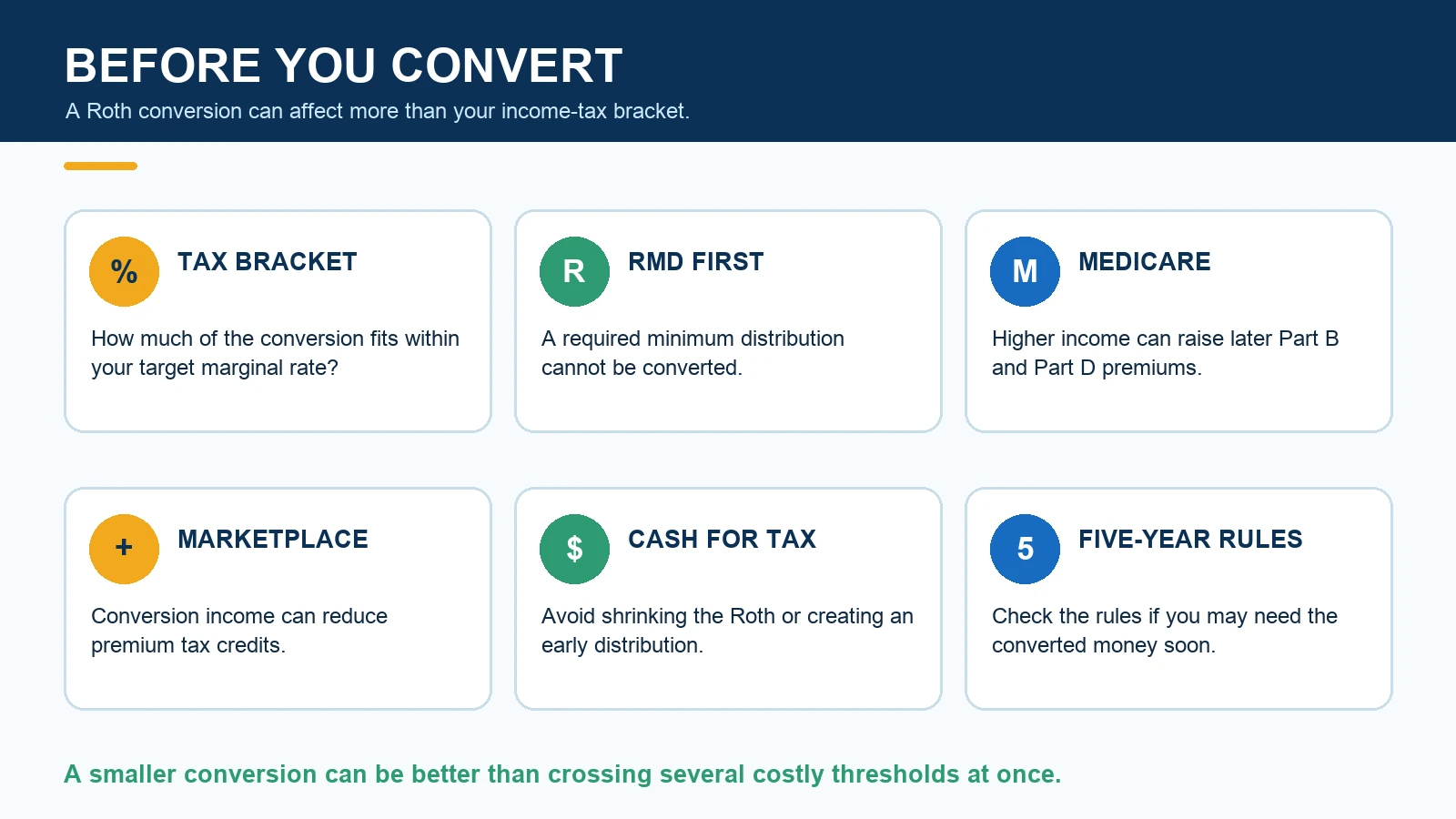 Roth conversion checkpoints