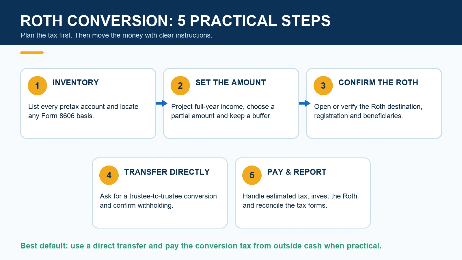 roth-conversion-process-inline