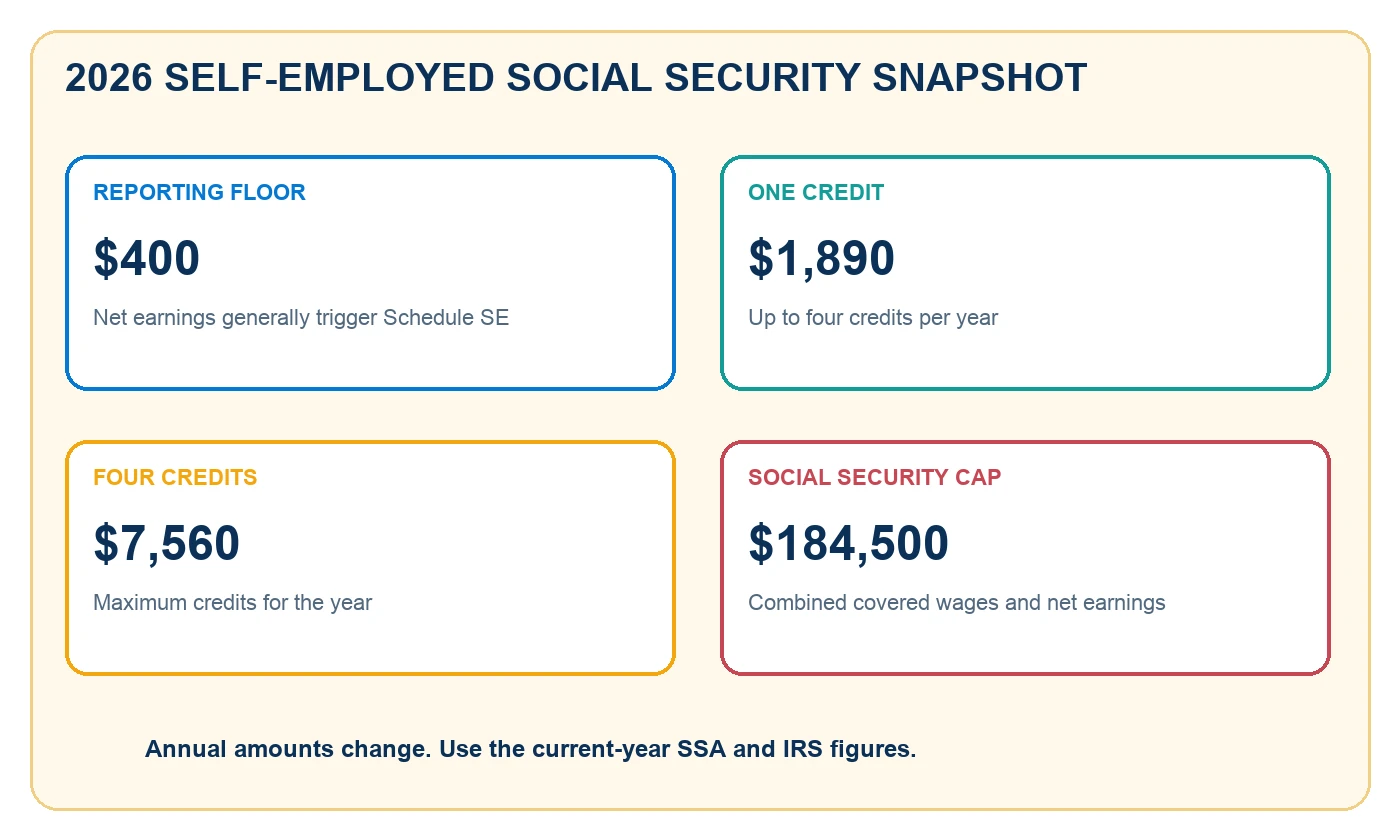 self-employed-2026-numbers-inline