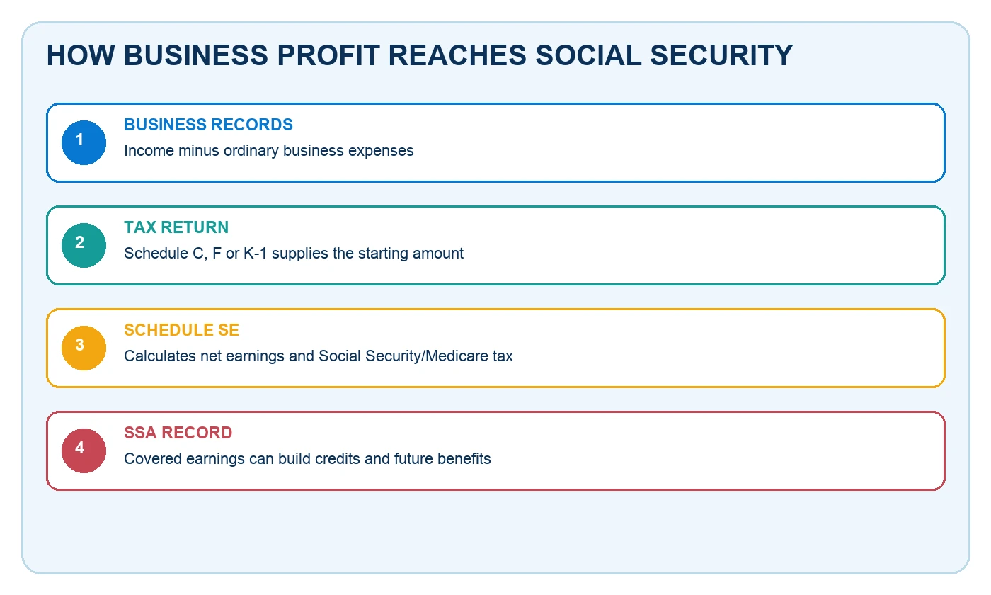 self-employment-to-social-security-inline