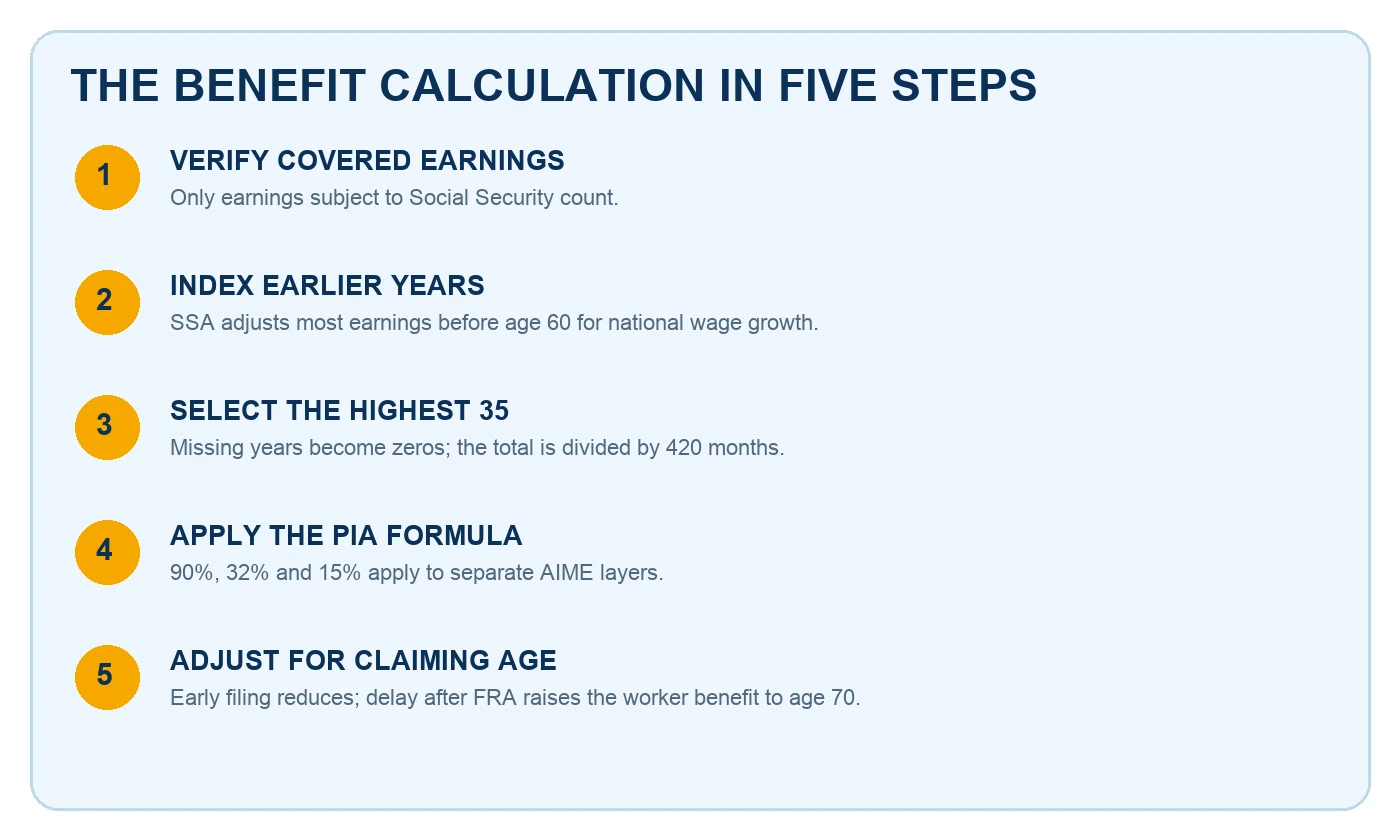 social-security-calculation-steps-inline