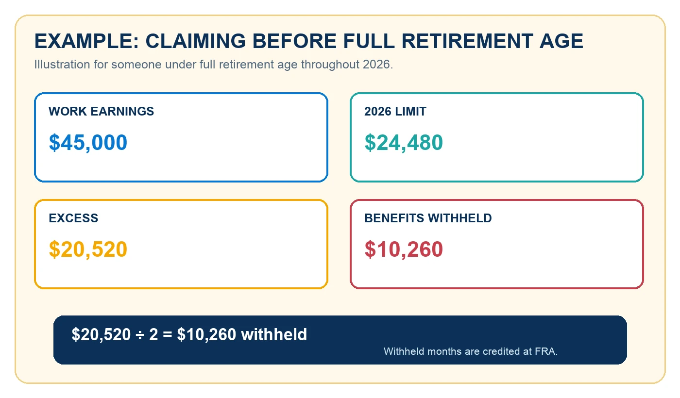 social-security-earnings-test-example-inline