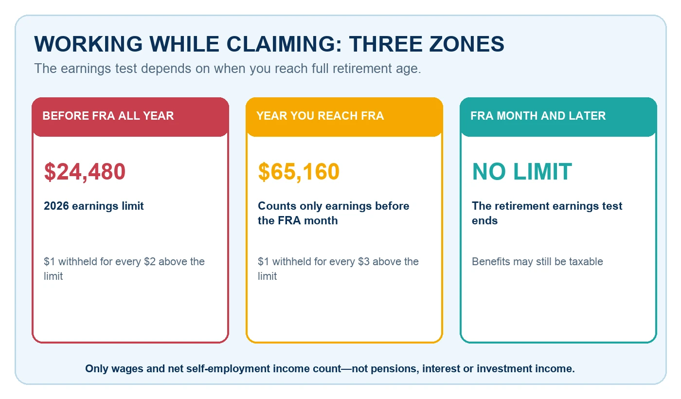 social-security-working-zones-inline