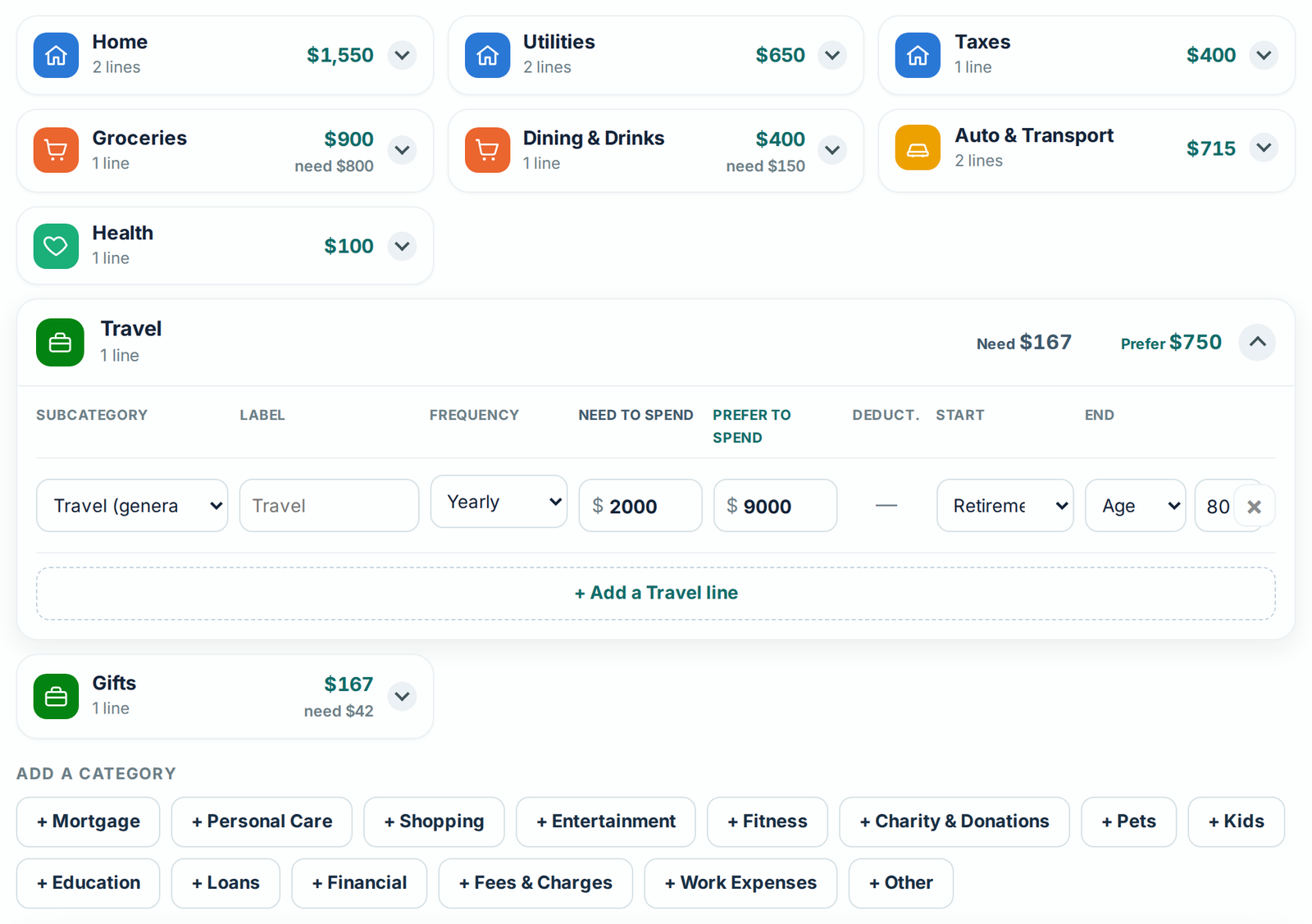 Compass Expense Planner: budget categories with monthly totals, Travel opened to show Need $2,000, Prefer $9,000 a year, ending at age 80