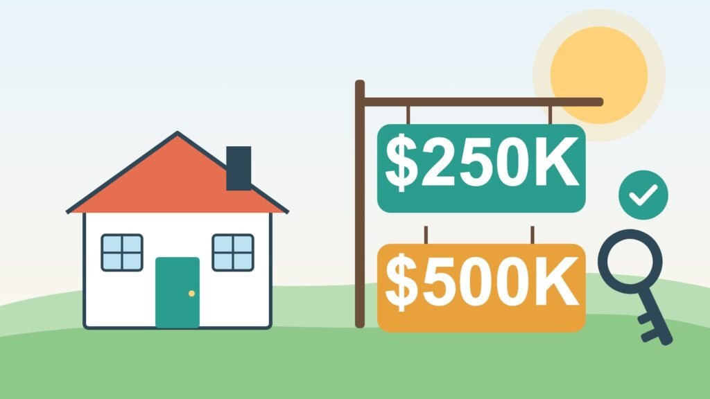 Una casa junto a un letrero con dos etiquetas grandes que dicen $250K y $500K, una llave de la casa y una marca de verificación verde.