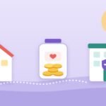 A small house, a savings jar of coins with a heart label, and a care building with a shield, linked by a dotted path on a lavender background.
