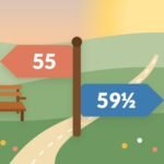 A close-up of a wooden signpost in a sunny countryside: a coral arrow marked 55 points toward a park bench by a lake, and a blue arrow marked 59½ points down a winding road toward the rising sun.
