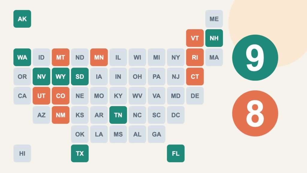 Tile map of the 50 states and DC: nine states with no income tax in teal, eight states that tax Social Security in coral, with the numbers 9 and 8.